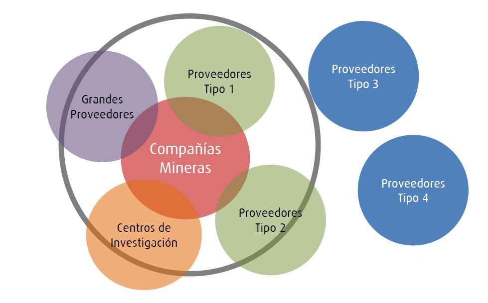 Phibrand realizó estudio sobre innovación minera en Antofagasta
