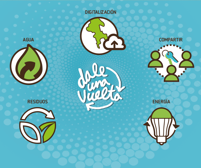Ganadores Circulares
