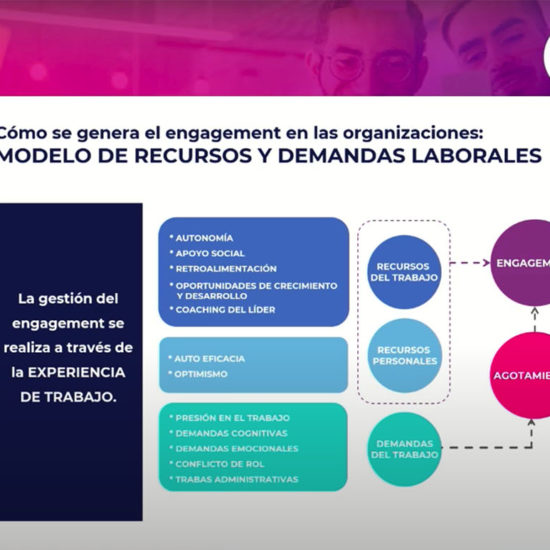 Engagement y Agotamiento: ¿Cómo adaptar nuestras organizaciones al c…