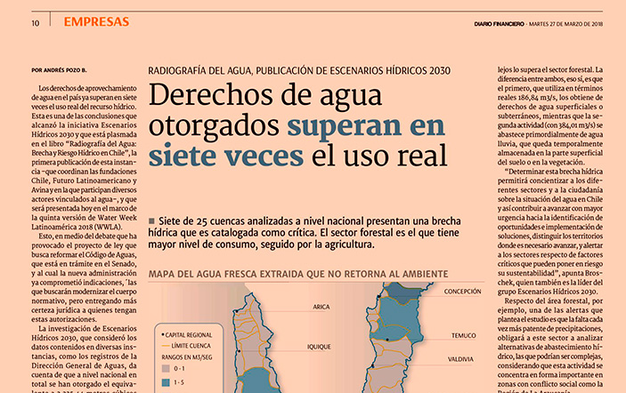 Derechos de agua otorgados superan en siete veces el uso real