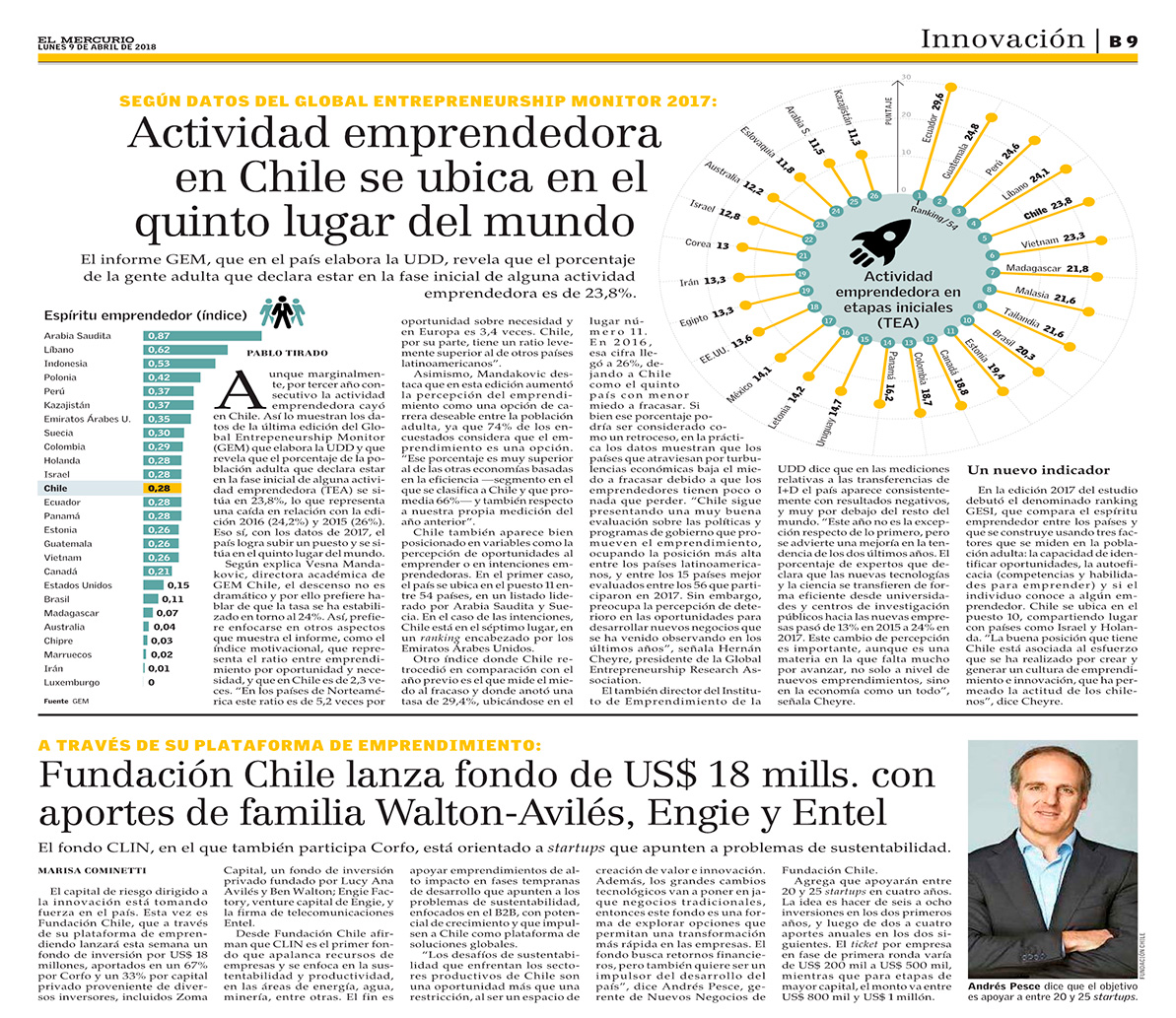 Fundación Chile lanza fondo de US$ 18 mills. con aportes de familia Walton-Avilés, Engie y Entel