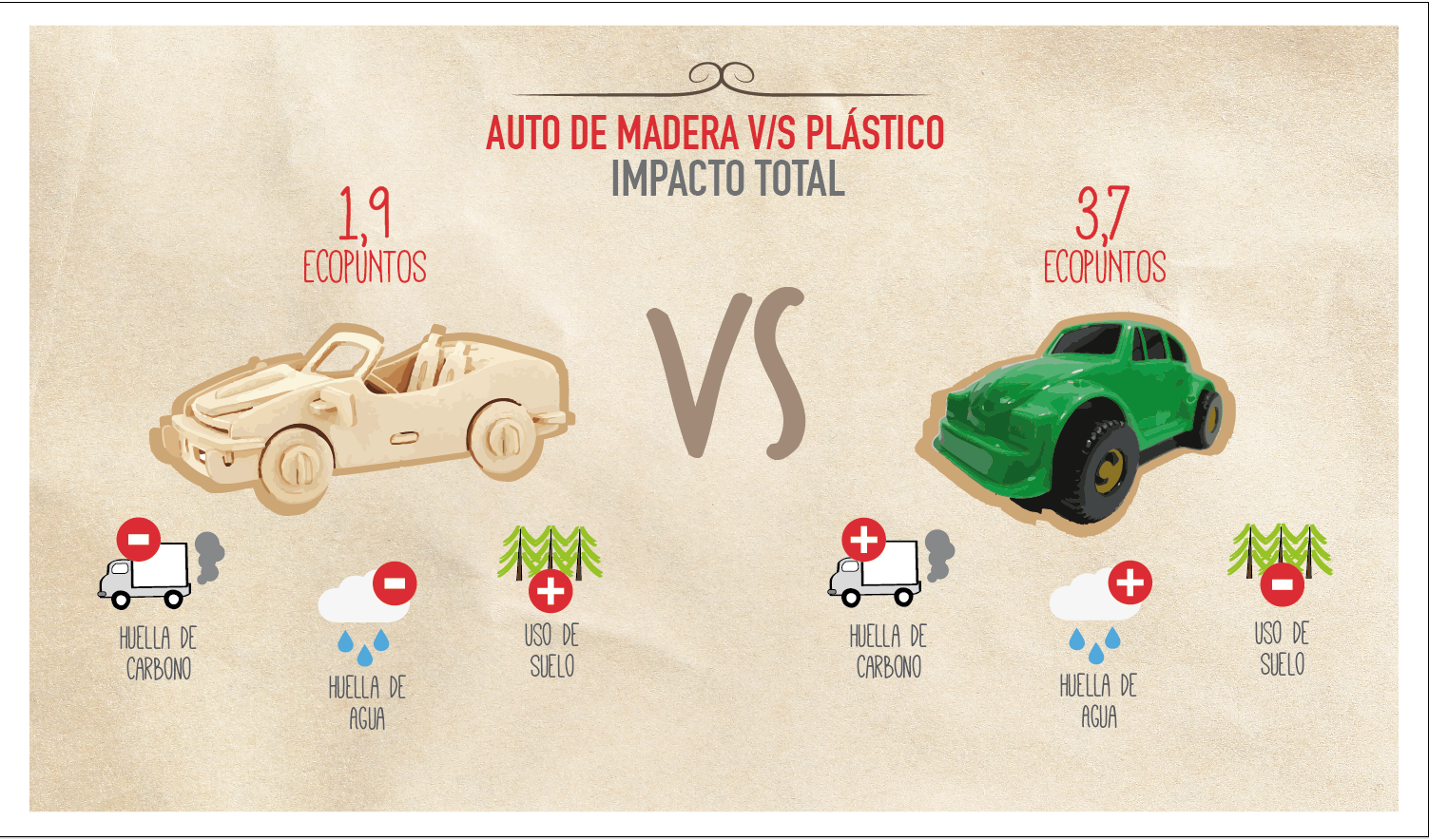 Sustentabilidad navideña: Auto de madera vs auto de plástico